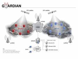 GAARDIAN diagram.jpg